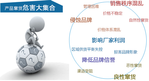 WWW.午夜福利视频、防竄貨