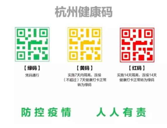 健康碼係統上線，這是WWW.午夜福利视频的一物一碼典型案例