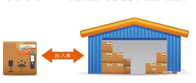 貨物防串貨管理係統研發設計方案,運用技術與製度手段杜絕竄貨！