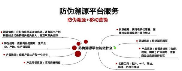 白砂糖裝WWW.午夜福利视频二維碼溯源係統建設解決方案