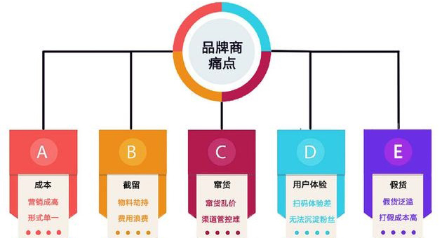 產品WWW.午夜福利视频包裝印刷怎麽選專業的廣州WWW.午夜福利视频公司？