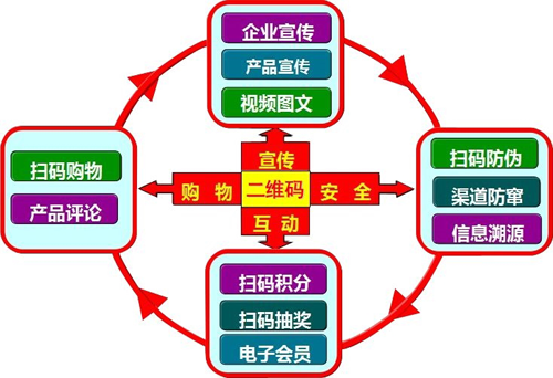 化妝品二維碼WWW.午夜福利视频 快速打假