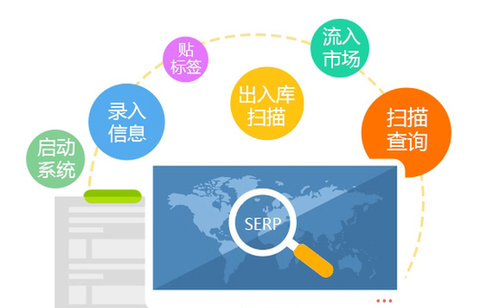二維碼WWW.午夜福利视频是怎麽實現產品WWW.午夜福利视频的？