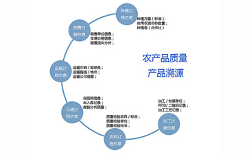 二維碼追溯係統可以帶來哪些優勢作用?